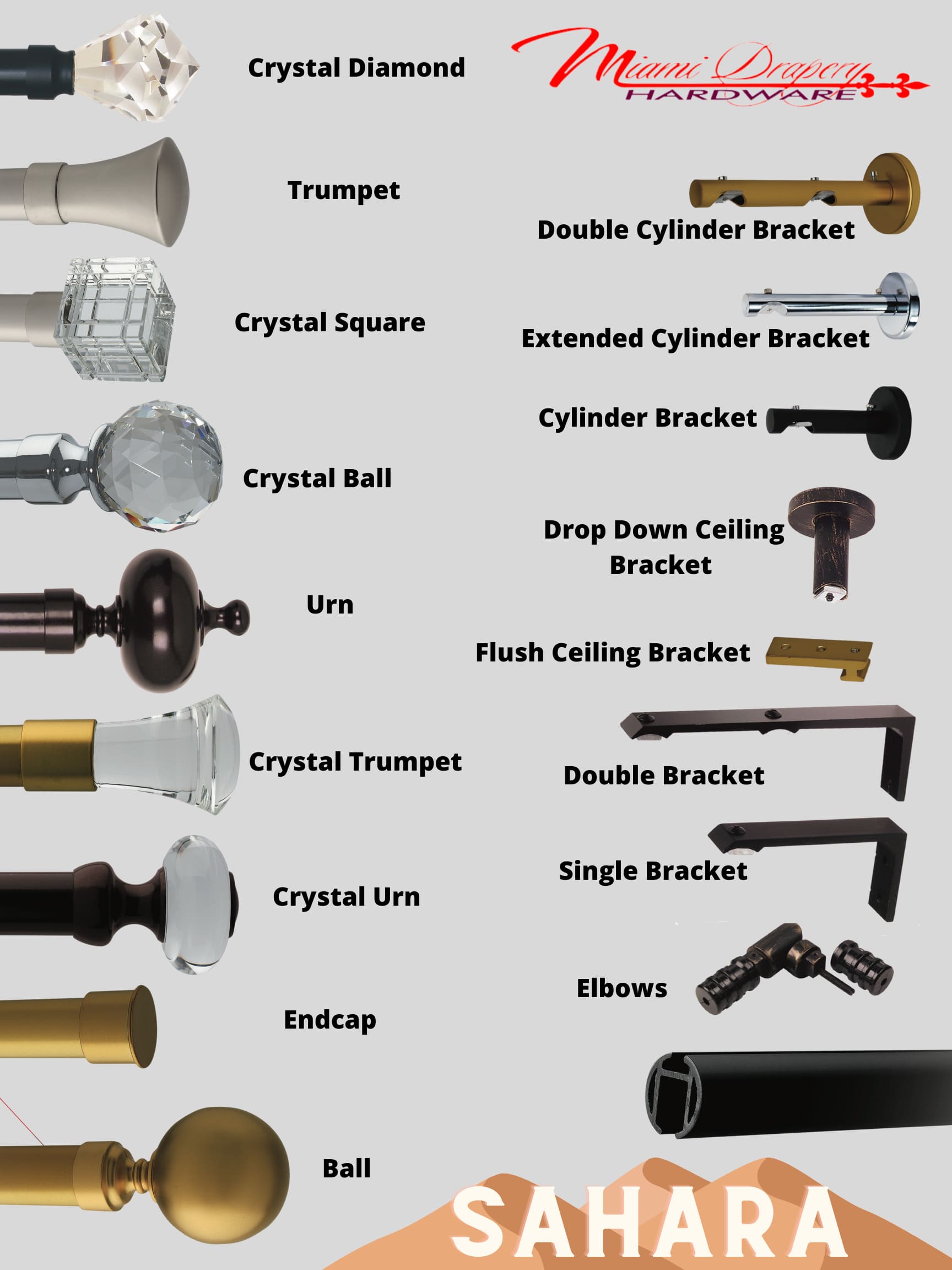 Sahara hardware